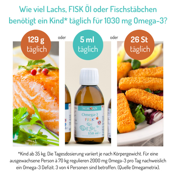 Omega-3 FISK – Bild 2